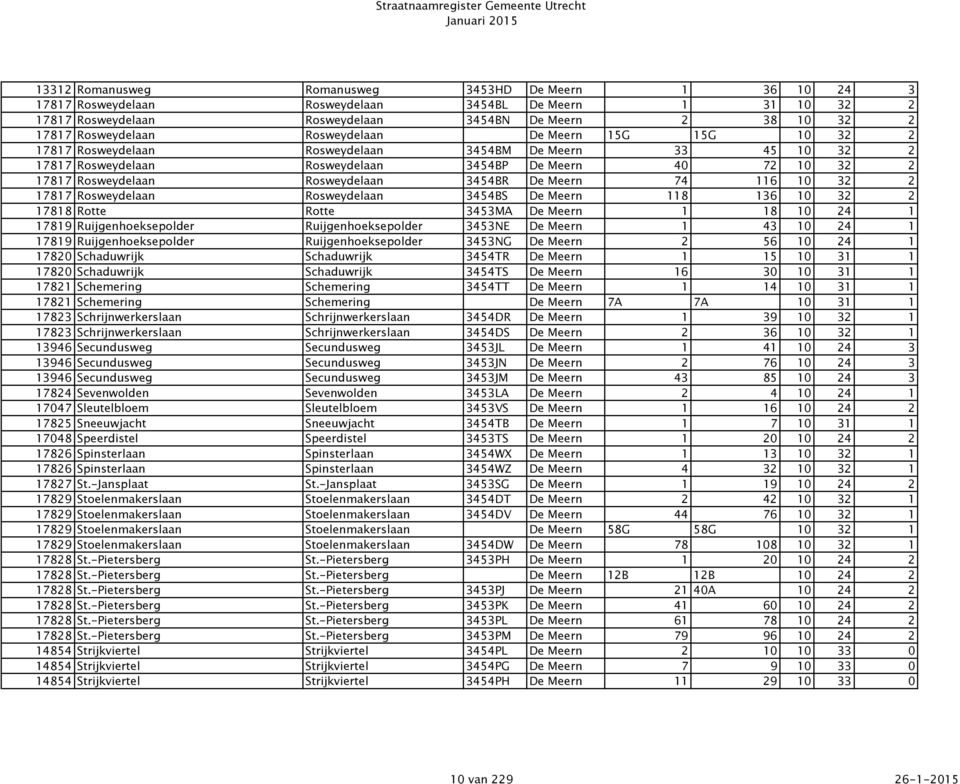 3454BR De Meern 74 116 10 32 2 17817 Rosweydelaan Rosweydelaan 3454BS De Meern 118 136 10 32 2 17818 Rotte Rotte 3453MA De Meern 1 18 10 24 1 17819 Ruijgenhoeksepolder Ruijgenhoeksepolder 3453NE De