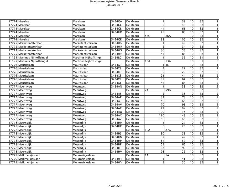 Marketentsterlaan Marketentsterlaan 3454WR De Meern 2 34 10 32 1 17775 Marketentsterlaan Marketentsterlaan 3454WS De Meern 36 58 10 32 1 17775 Marketentsterlaan Marketentsterlaan 3454WP De Meern 51