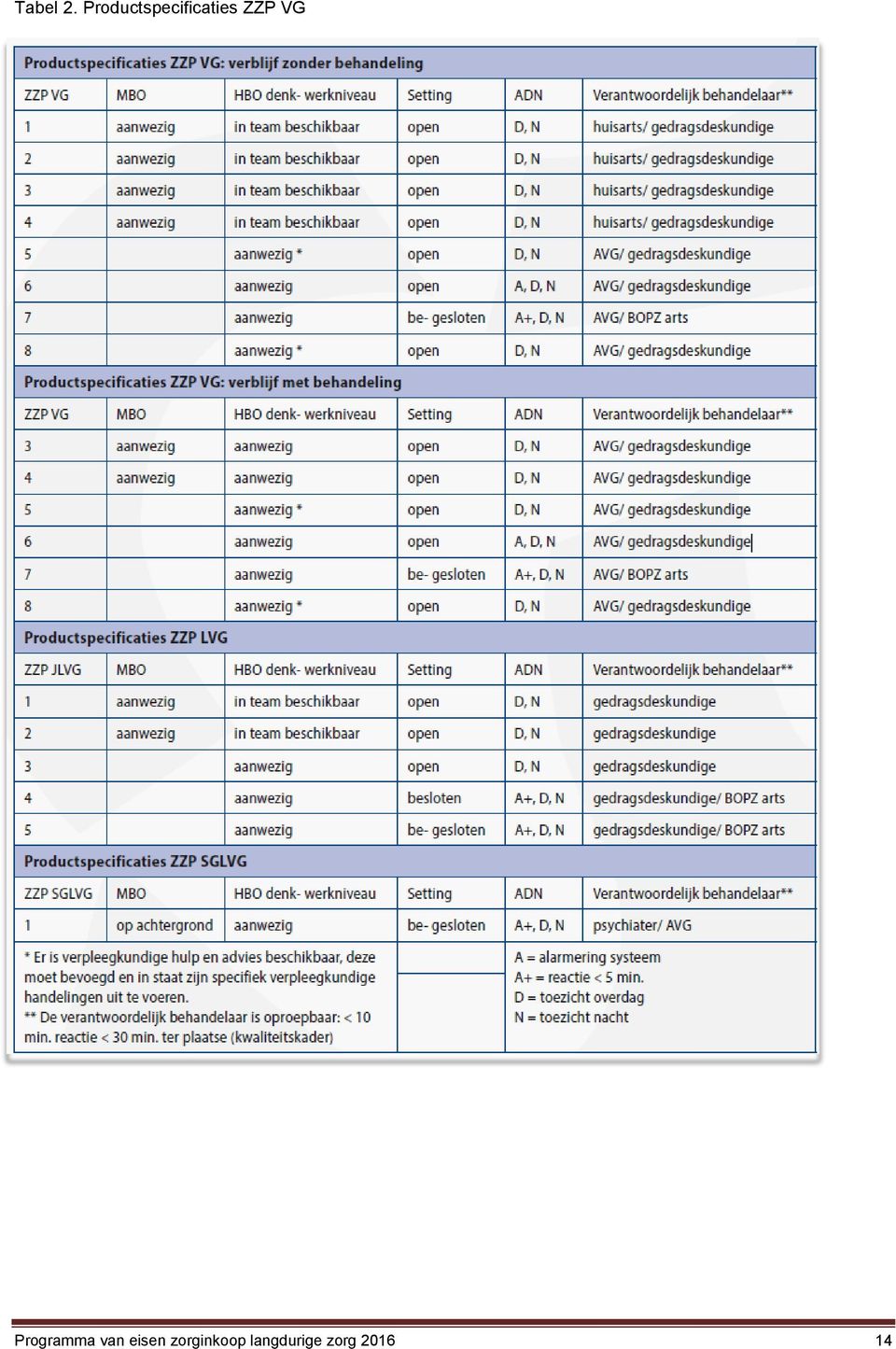 ZZP VG Programma van