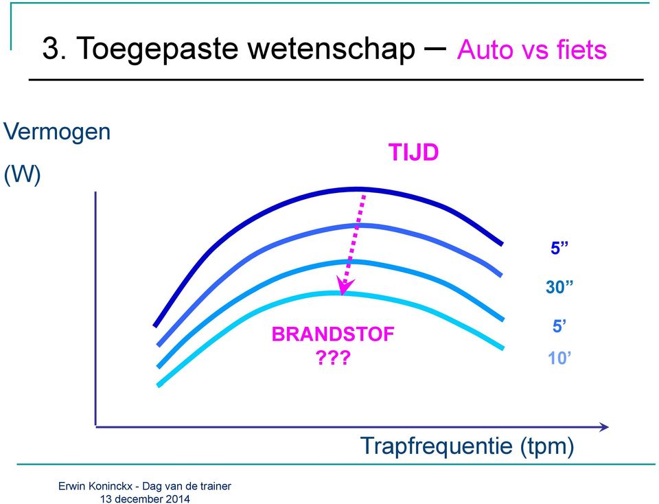 T (Nm) TIJD 5 30 BRANDSTOF?