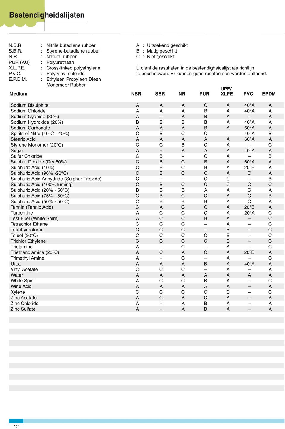PUR (AU) :: Cross-linked Polyurethaanpolyethylene U dient de resultaten in de bestendigheidslijst als richtlijn P.V.C. X.L.P.E. :: Poly-vinyl-chloride Cross-linked polyethylene te The beschouwen.