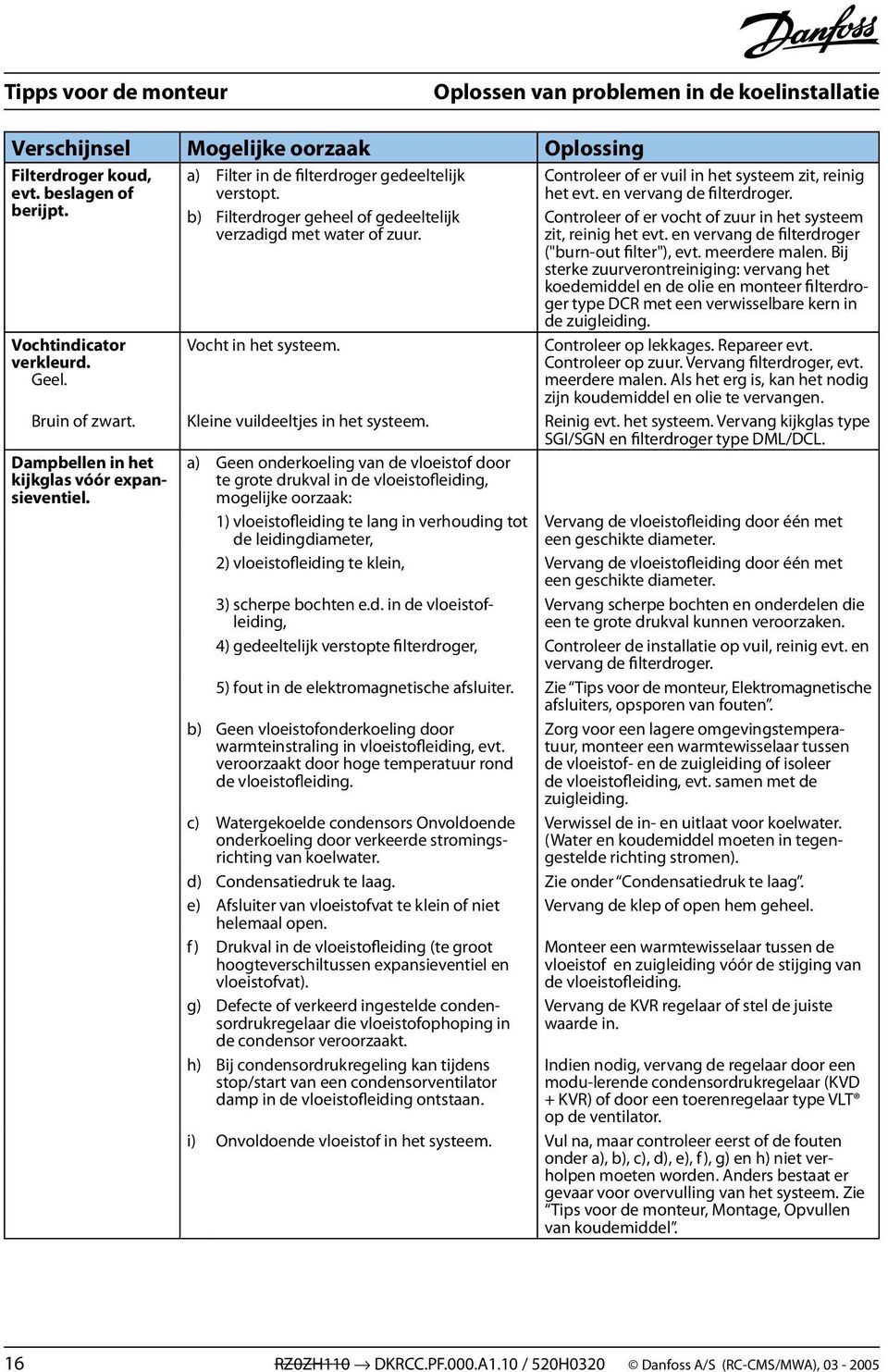 en vervang de filterdroger ("burn-out filter"), evt. meerdere malen.