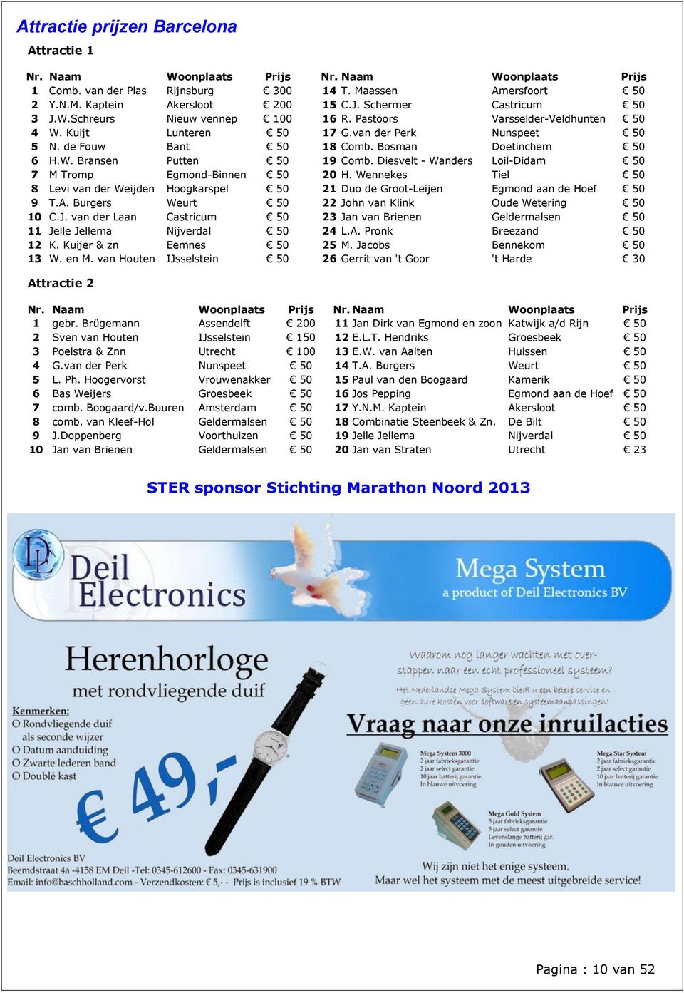 Bosman Doetinchem 50 6 H.W. Bransen Putten 50 19 Comb. Diesvelt - Wanders Loil-Didam 50 7 M Tromp Egmond-Binnen 50 20 H.