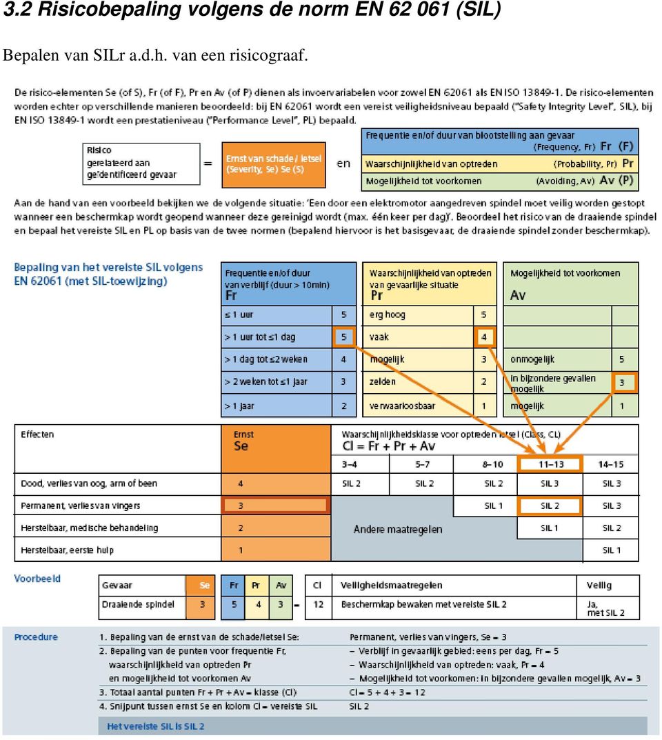 061 (SIL) Bepalen van