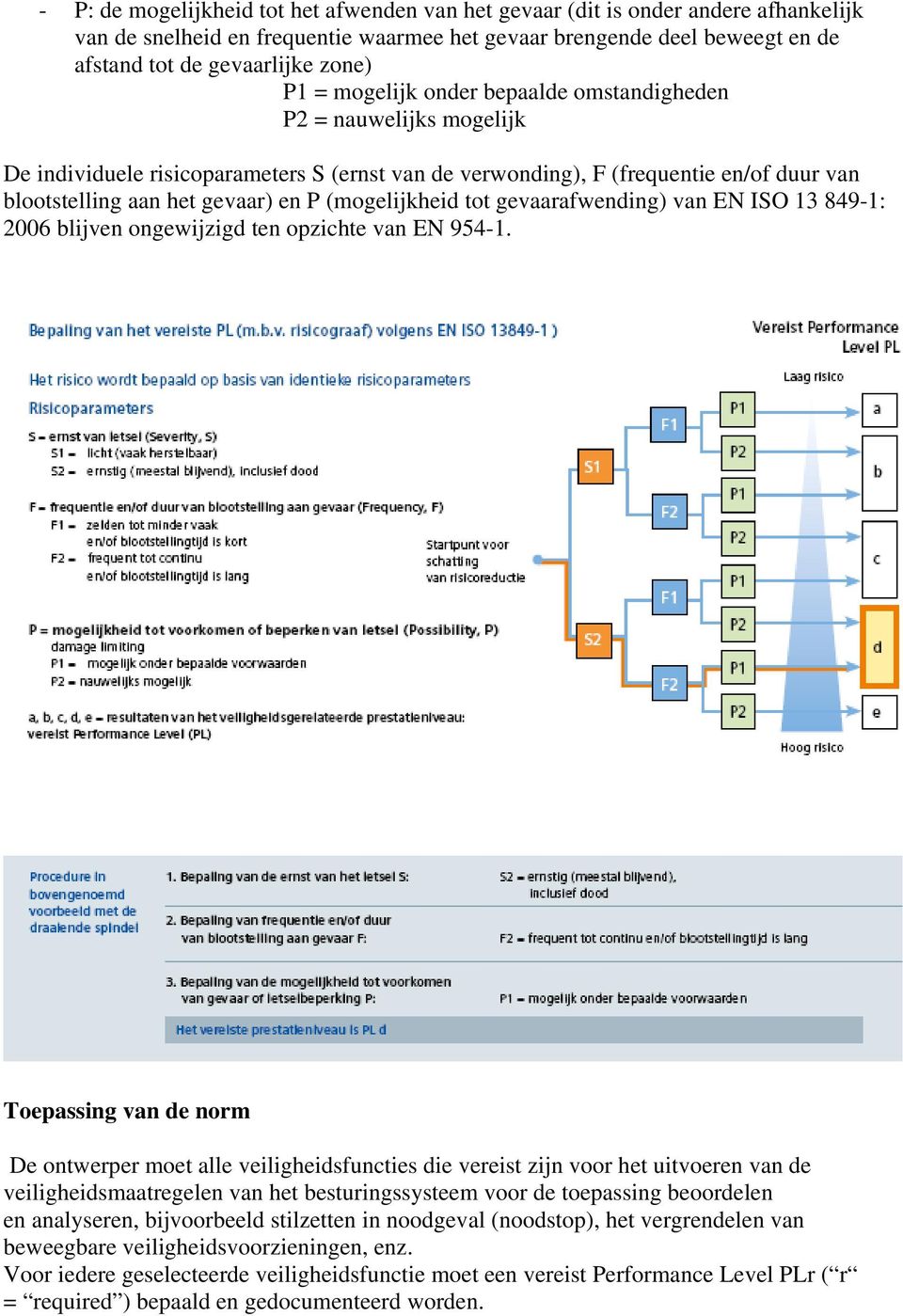 (mogelijkheid tot gevaarafwending) van EN ISO 13 849-1: 2006 blijven ongewijzigd ten opzichte van EN 954-1.