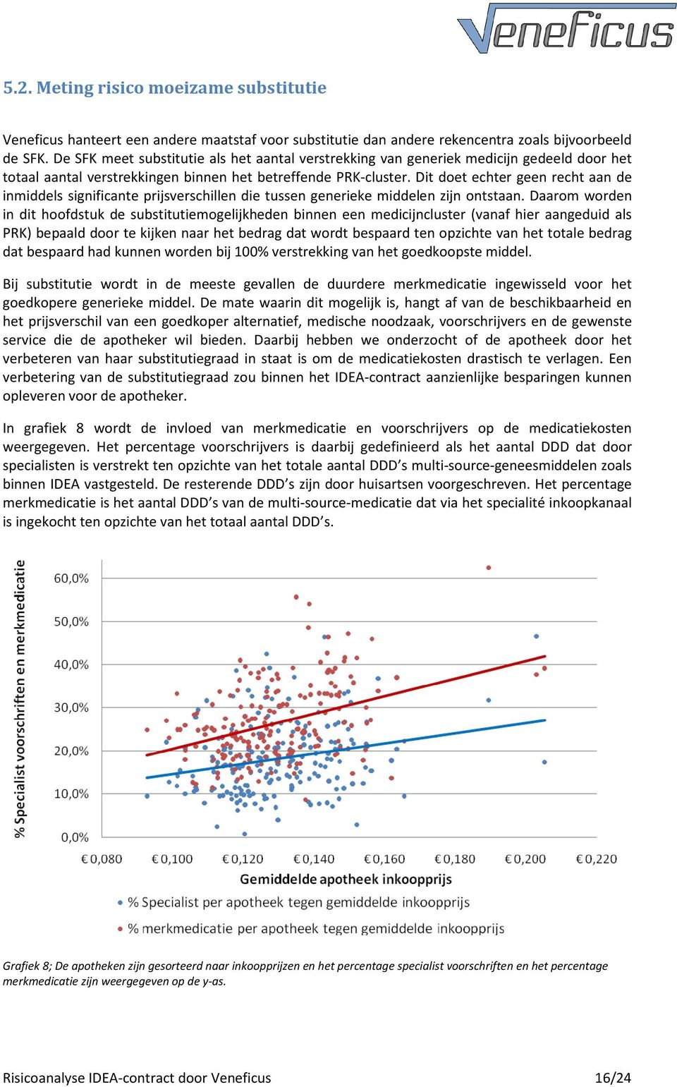 Dit doet echter geen recht aan de inmiddels significante prijsverschillen die tussen generieke middelen zijn ontstaan.