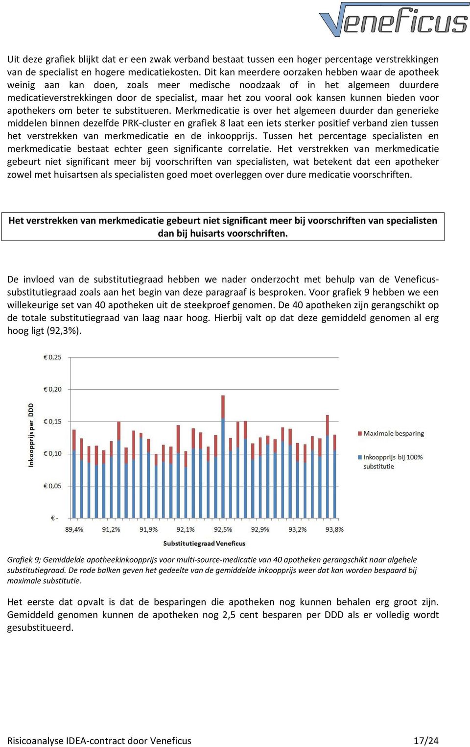 kansen kunnen bieden voor apothekers om beter te substitueren.