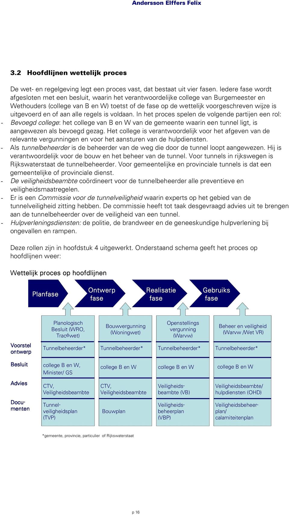 uitgevoerd en of aan alle regels is voldaan.