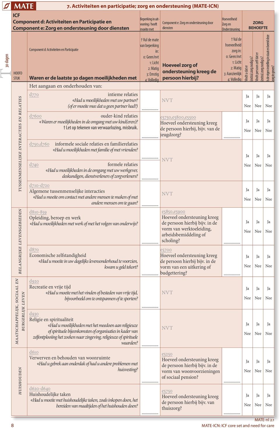 maatschappelijk, sociaal en burgerlijk leven huishouden Component d: Activiteiten en Participatie Waren er de laatste 30 moeilijkheden met Het aangaan en onderhouden van: d770 intieme relaties «Had u