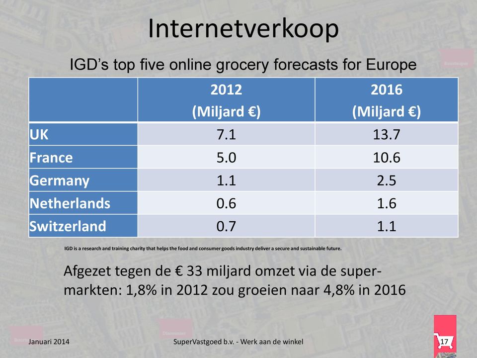 1 IGD is a research and training charity that helps the food and consumer goods industry deliver a secure and