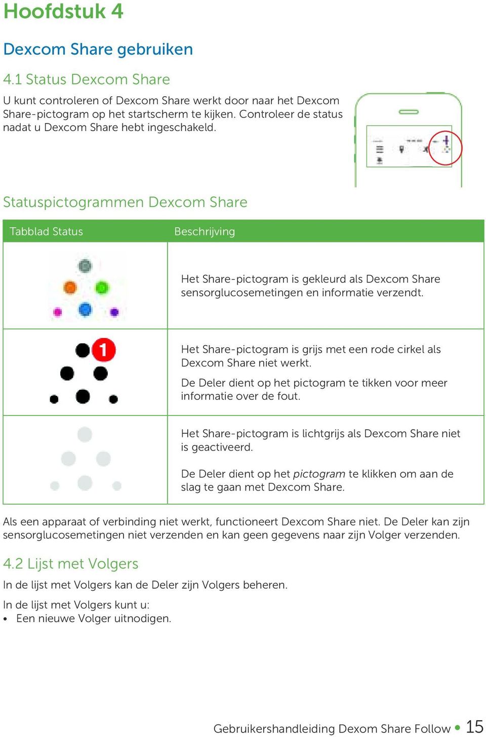 Statuspictogrammen Dexcom Share Tabblad Status Beschrijving Het Share-pictogram is gekleurd als Dexcom Share sensorglucosemetingen en informatie verzendt.