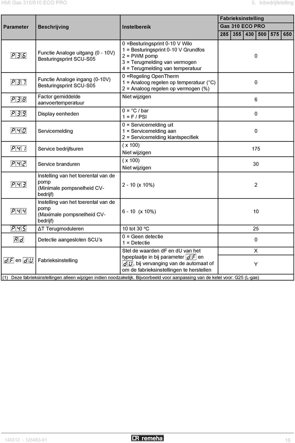 Functie Analoge ingang (-1V) Besturingsprint SCU-S5 Factor gemiddelde aanvoertemperatuur Display eenheden Servicemelding Service bedrijfsuren Service branduren Instelling van het toerental van de