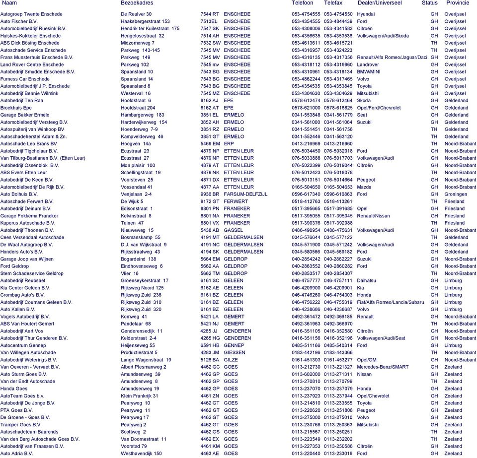 Hendrik ter Kuilestraat 175 7547 SK ENSCHEDE 053-4308006 053-4341583 Citroën GH Overijssel Huiskes-Kokkeler Enschede Hengelosestraat 32 7514 AH ENSCHEDE 053-4356635 053-4353536 Volkswagen/Audi/Skoda