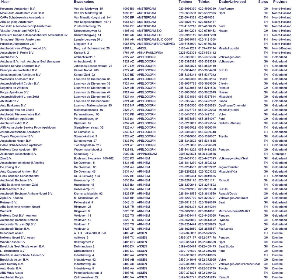 Noord-Holland CARe Schadeservice Amsterdam Van Marwijk Kooystraat 1-4 1096 BR AMSTERDAM 020-6944333 020-6940381 TH Noord-Holland ABS Snijders Amsterdam Van Slingelandtstraat 16-18 1051 CH AMSTERDAM