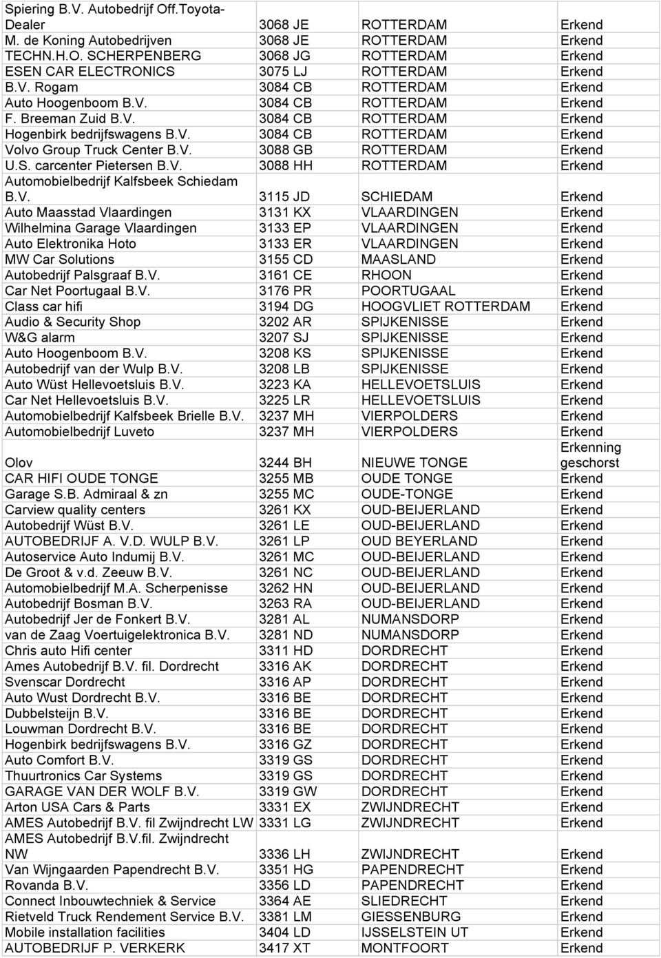 V. 3088 GB ROTTERDAM Erkend U.S. carcenter Pietersen B.V. 3088 HH ROTTERDAM Erkend Automobielbedrijf Kalfsbeek Schiedam B.V. 3115 JD SCHIEDAM Erkend Auto Maasstad Vlaardingen 3131 KX VLAARDINGEN