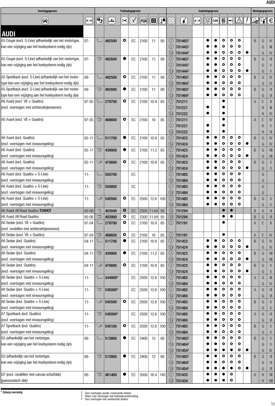 S- Line) (afhankelijk van het motor- 09-492500 EC 2100 11 90 7 7014632 B G IV type kan een wijziging aan het koelsysteem nodig zijn) 13 7014642 G IV A5 Sportback (excl.