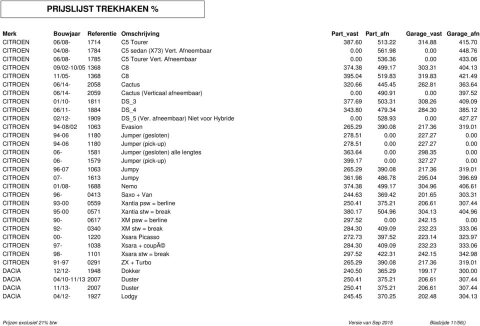 64 CITROEN 06/14-2059 Cactus (Verticaal afneembaar) 0.00 490.91 0.00 397.52 CITROEN 01/10-1811 DS_3 377.69 503.31 308.26 409.09 CITROEN 06/11-1884 DS_4 343.80 479.34 284.30 385.
