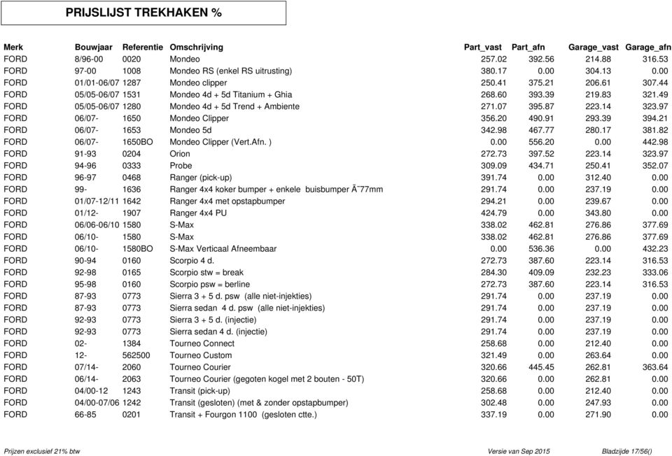 97 FORD 06/07-1650 Mondeo Clipper 356.20 490.91 293.39 394.21 FORD 06/07-1653 Mondeo 5d 342.98 467.77 280.17 381.82 FORD 06/07-1650BO Mondeo Clipper (Vert.Afn. ) 0.00 556.20 0.00 442.