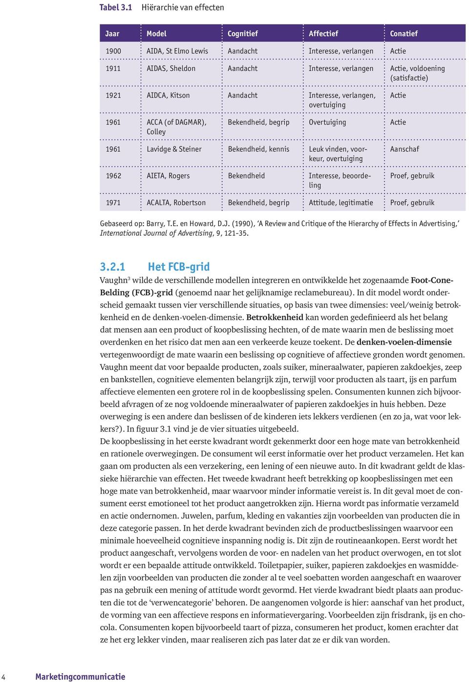 (satisfactie) 1921 AIDCA, Kitson Aandacht Interesse, verlangen, overtuiging Actie 1961 ACCA (of DAGMAR), Colley Bekendheid, begrip Overtuiging Actie 1961 Lavidge & Steiner Bekendheid, kennis Leuk