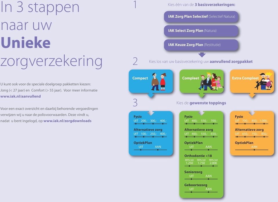 nl/aanvullend Voor een exact overzicht en daarbij behorende vergoedingen verwijzen wij u naar de polisvoorwaarden. Deze vindt u, nadat u bent ingelogd, op www.iak.