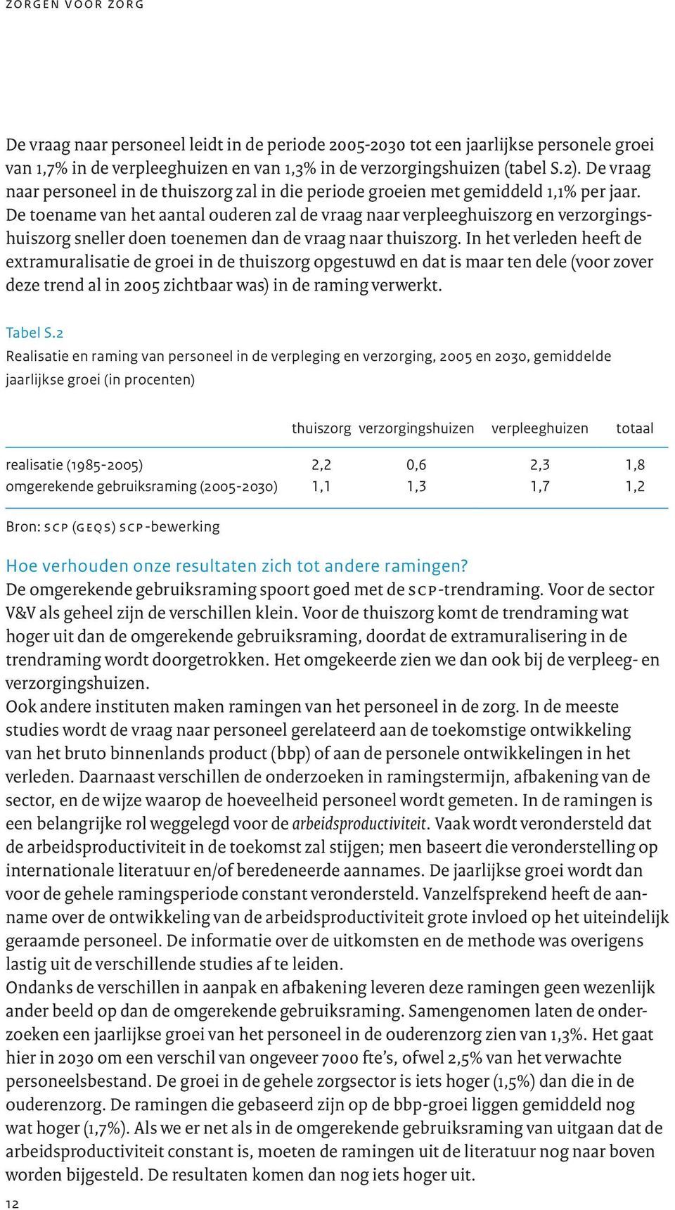 De toename van het aantal ouderen zal de vraag naar verpleeghuiszorg en verzorgingshuiszorg sneller doen toenemen dan de vraag naar thuiszorg.