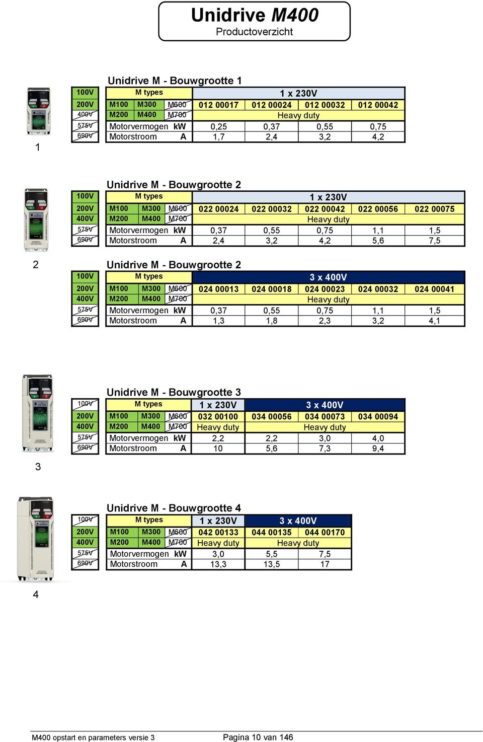 M types 3 x 4V 2V M M3 M6 24 3 24 8 24 23 24 32 24 4 4V M2 M4 M7 Heavy duty 575V Motorvermogen kw,37,55,75,,5 69V Motorstroom A,3,8 2,3 3,2 4, Unidrive M - Bouwgrootte 3 V M types x 23V 3 x 4V 2V M