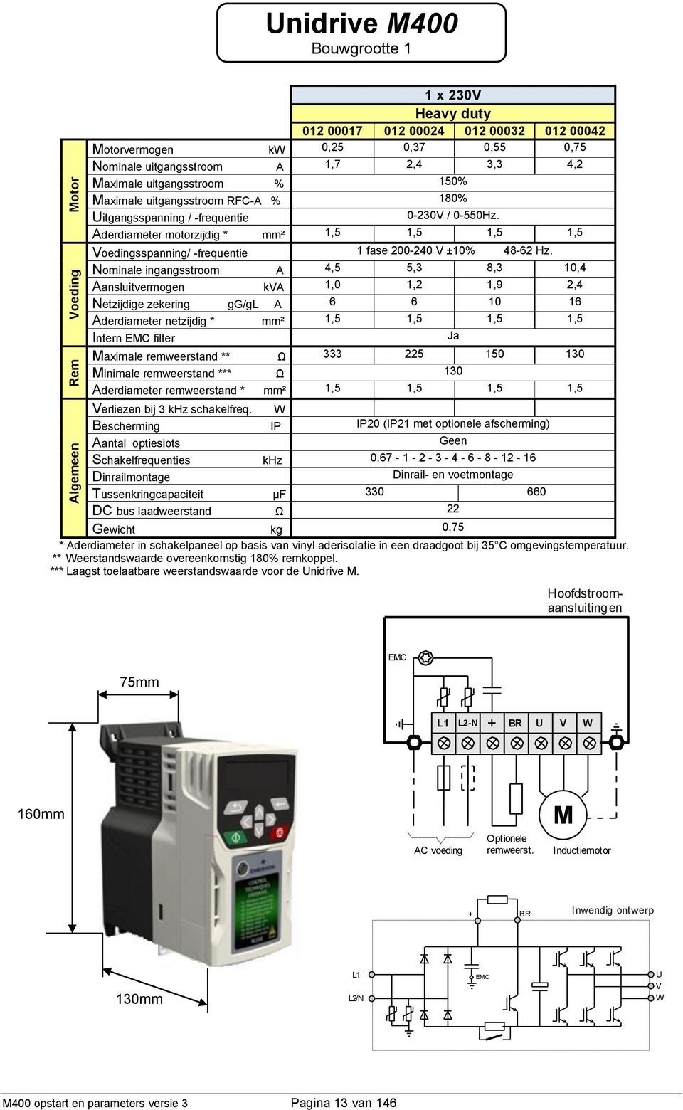 Nominale ingangsstroom A 4,5 5,3 8,3,4 Aansluitvermogen kva,,2,9 2,4 Netzijdige zekering gg/gl A 6 6 6 Aderdiameter netzijdig * mm²,5,5,5,5 Intern EMC filter Ja Maximale remweerstand ** Ω 333 225 5 3