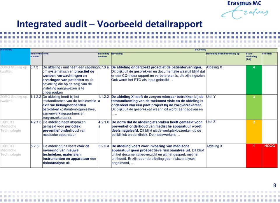 3 De afdeling / unit heeft een regeling om systematisch en proactief de wensen, verwachtingen en ervaringen van patiënten en de bevolking die op de zorg van de instelling aangewezen is te onderzoeken