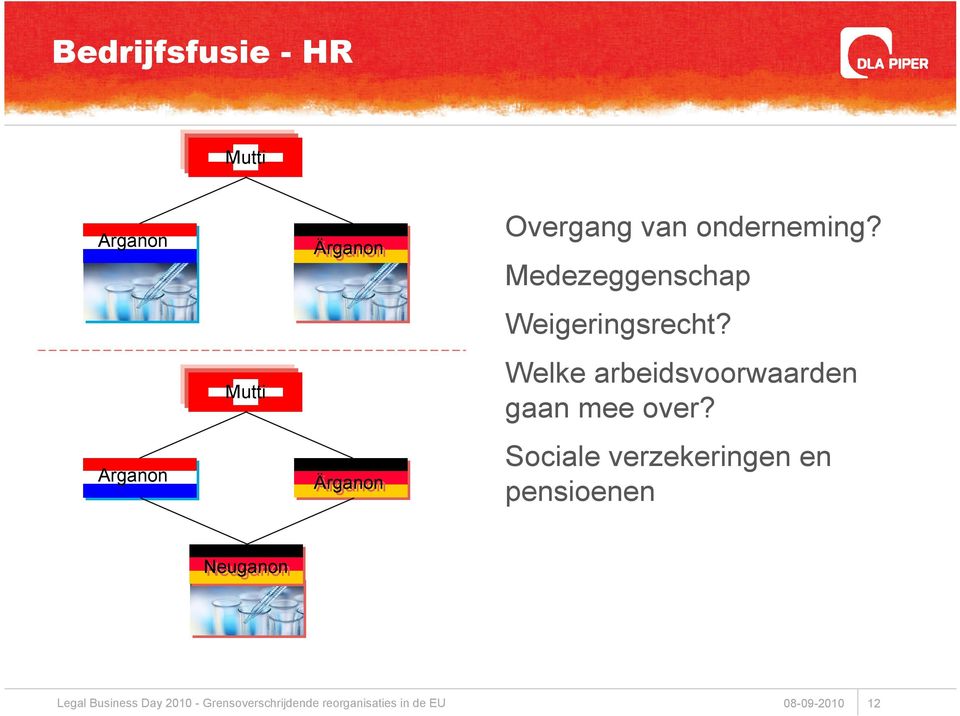 Welke arbeidsvoorwaarden gaan mee over?