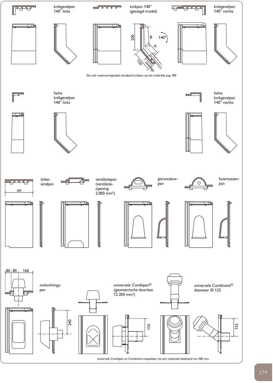 180 knikgevelpan 140 links knikgevelpan 140 rechts 280 linker eindpan ventilatiepan (ventilatieopening 2.