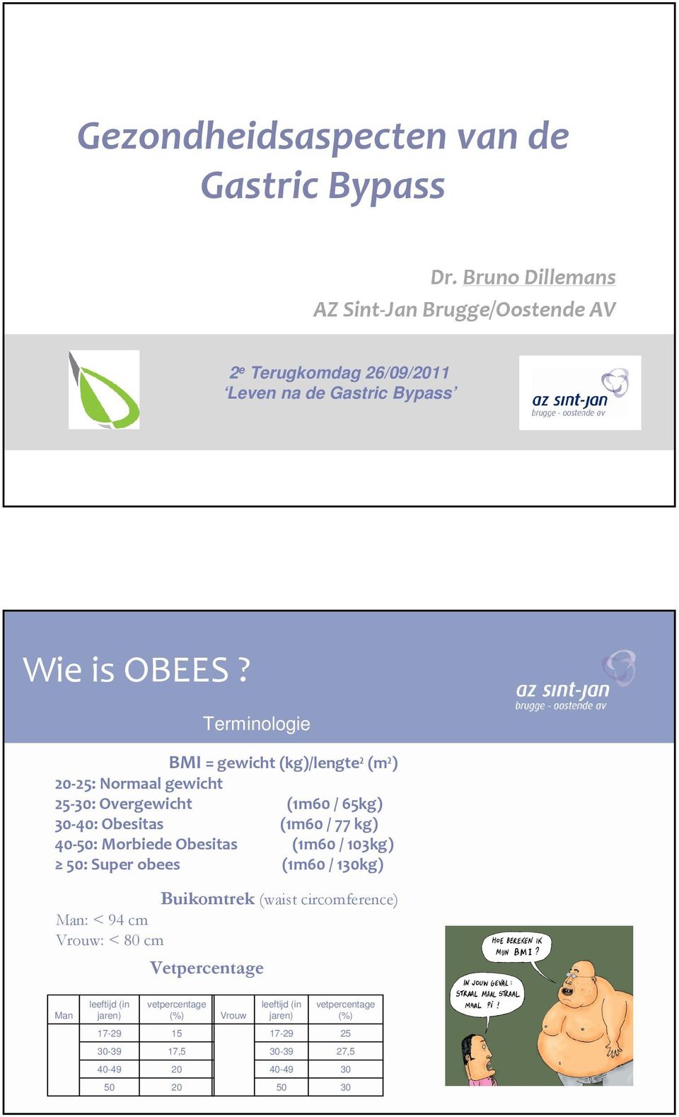 Terminologie BMI = gewicht (kg)/lengte²(m²) 20-25: Normaal gewicht 25-30: Overgewicht (1m60/ 65kg) 30-40: Obesitas (1m60/ 77 kg) 40-50: