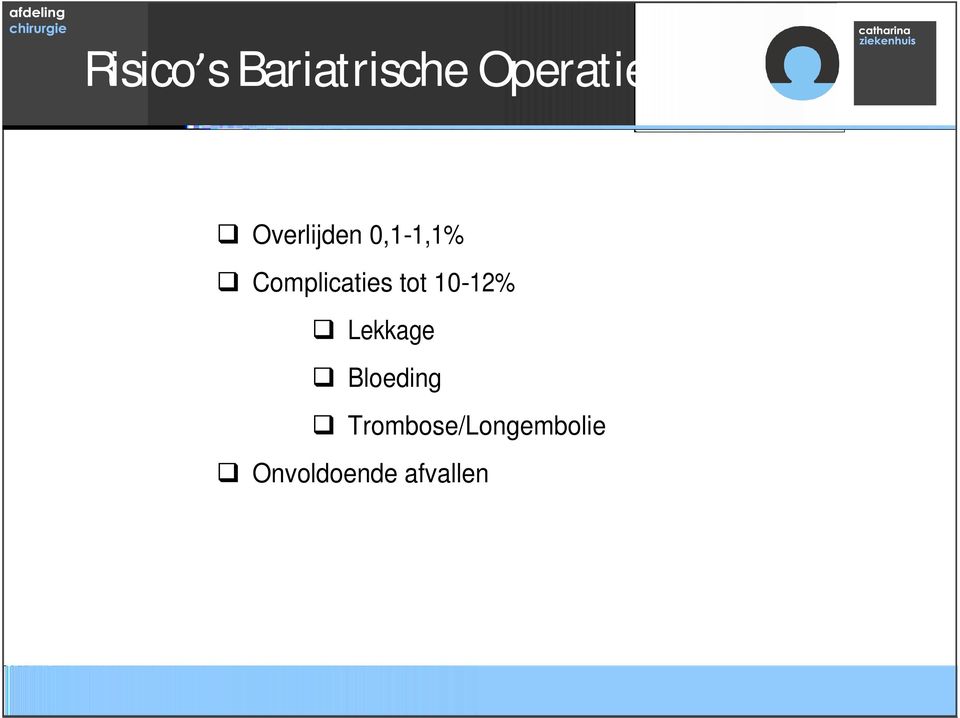 tot 10-12% Lekkage Bloeding