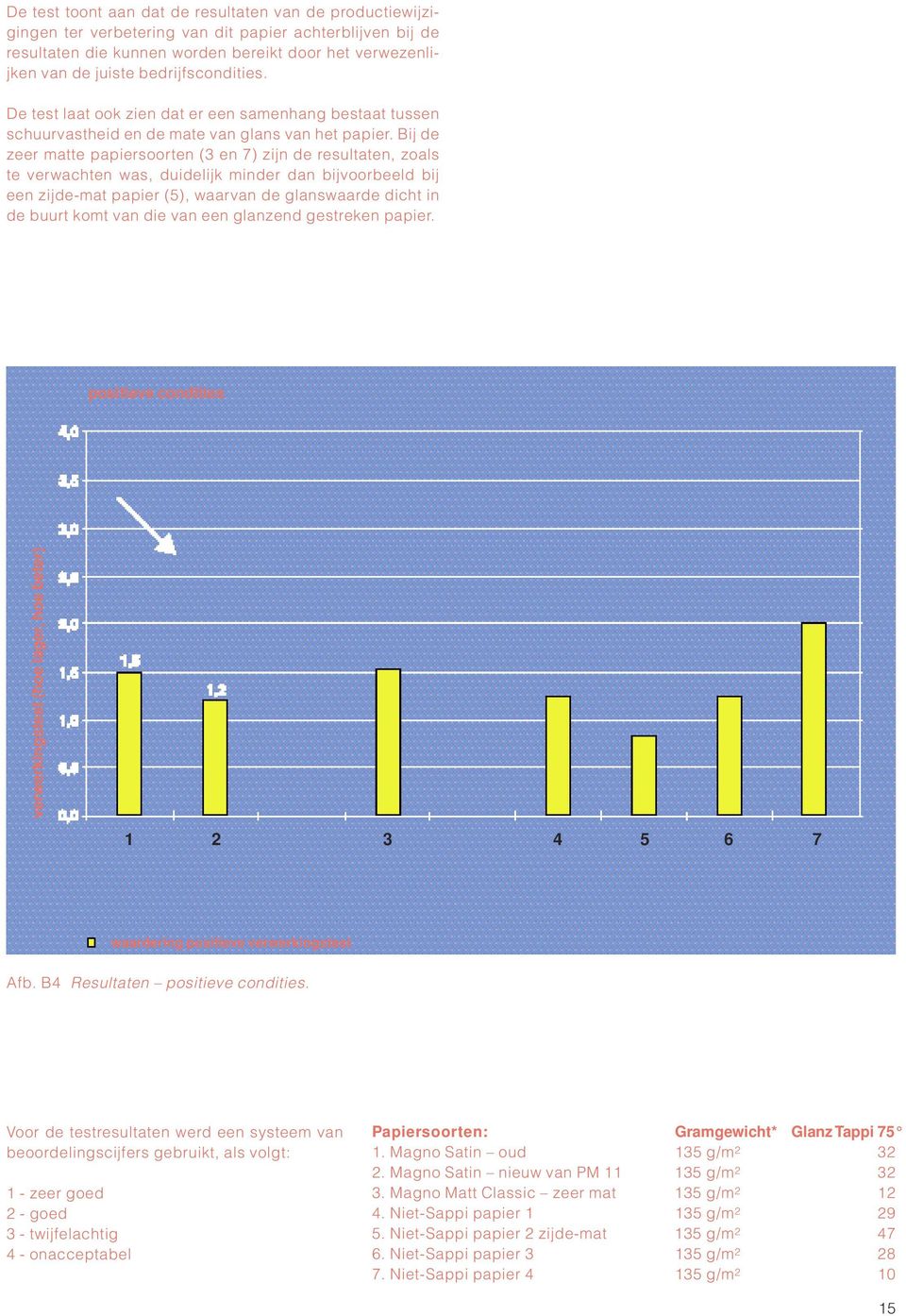 Bij de zeer matte papiersoorten (3 en 7) zijn de resultaten, zoals te verwachten was, duidelijk minder dan bijvoorbeeld bij een zijde-mat papier (5), waarvan de glanswaarde dicht in de buurt komt van