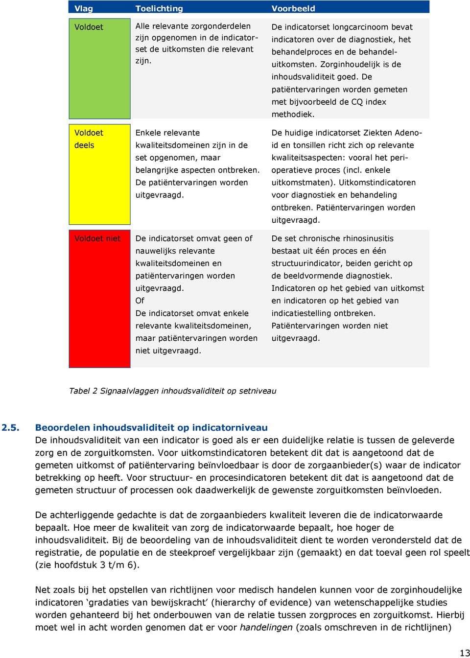 De indicatorset omvat geen of nauwelijks relevante kwaliteitsdomeinen en patiëntervaringen worden uitgevraagd.