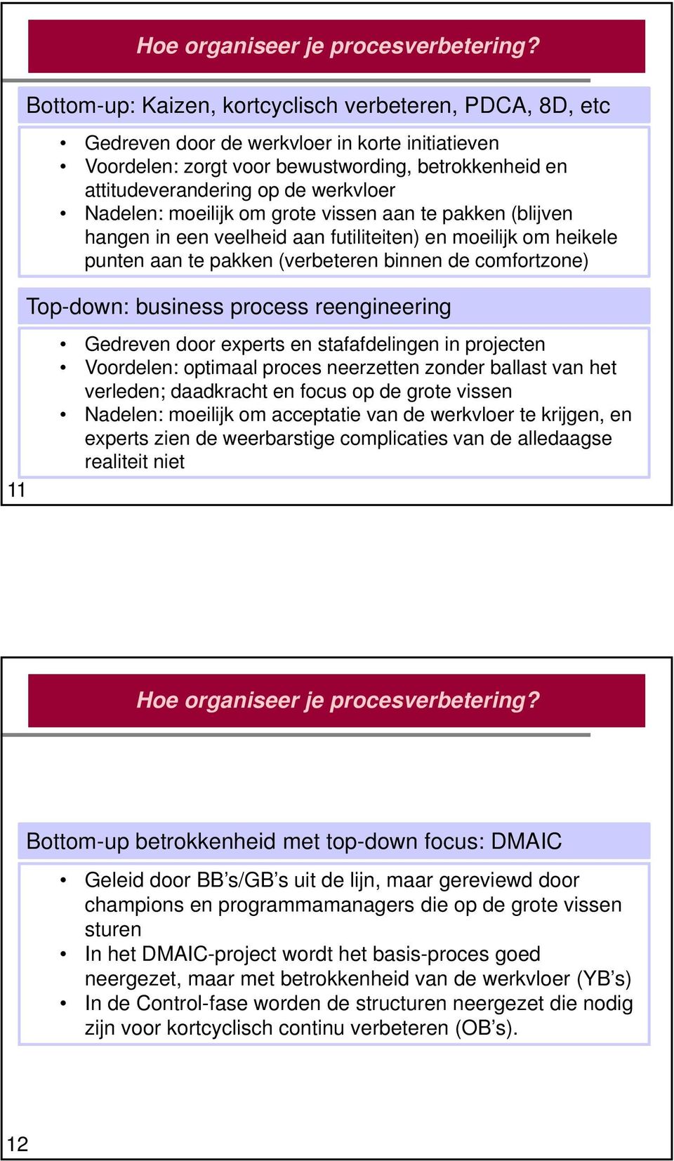 Nadelen: moeilijk om grote vissen aan te pakken (blijven hangen in een veelheid aan futiliteiten) en moeilijk om heikele punten aan te pakken (verbeteren binnen de comfortzone) Top-down: business