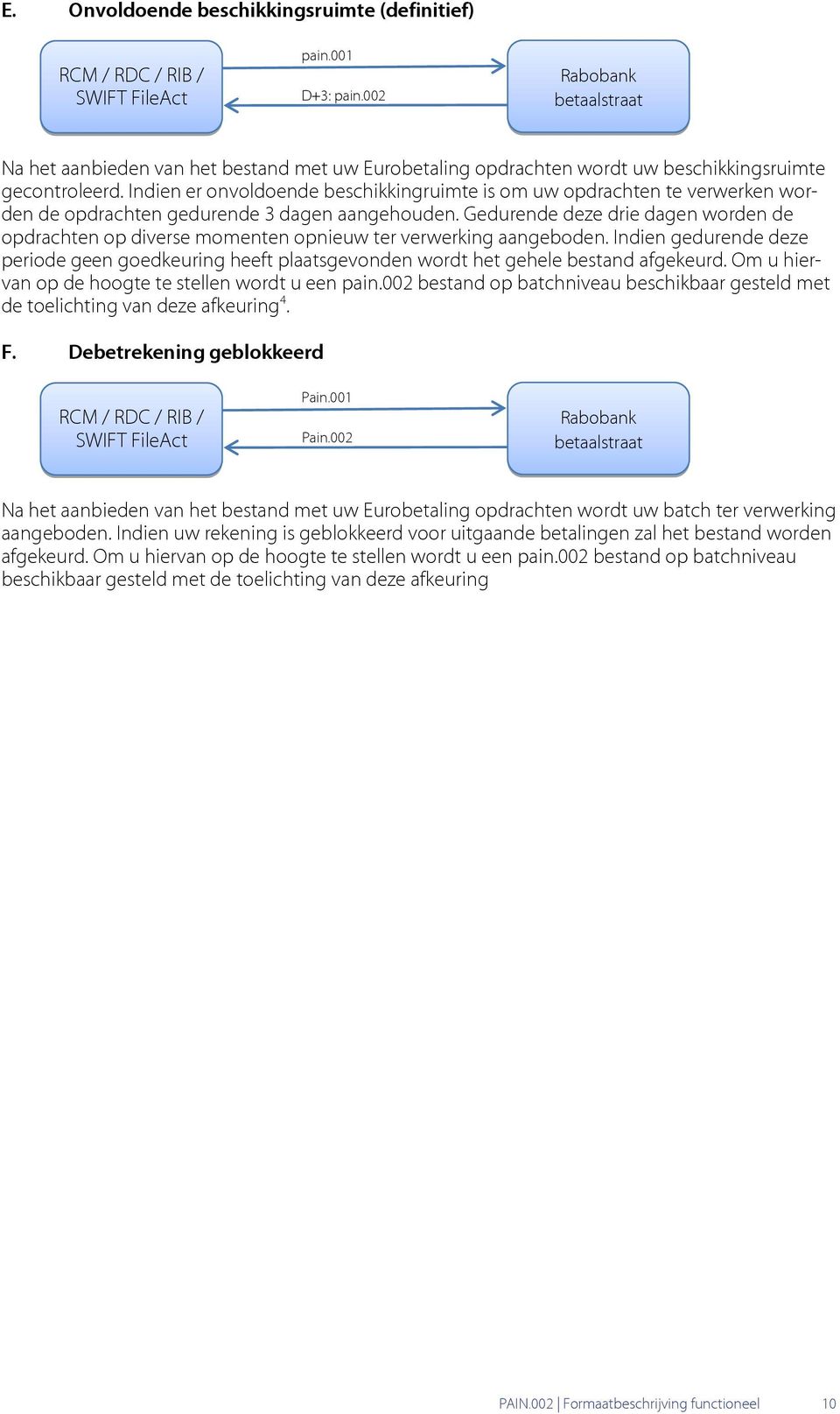 Gedurende deze drie dagen worden de opdrachten op diverse momenten opnieuw ter verwerking aangeboden.