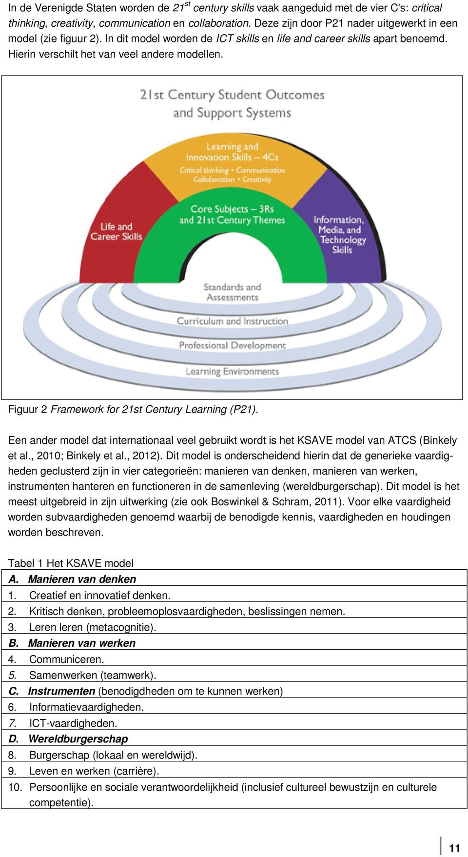 Figuur 2 Framework for 21st Century Learning (P21). Een ander model dat internationaal veel gebruikt wordt is het KSAVE model van ATCS (Binkely et al., 2010; Binkely et al., 2012).