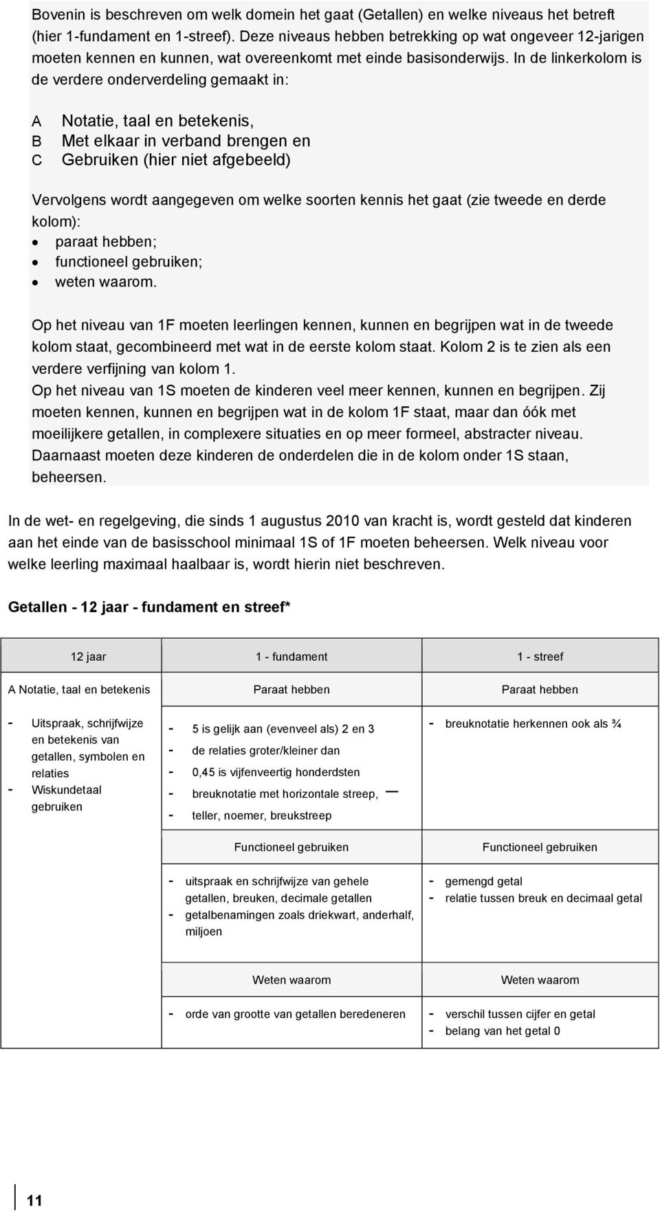 In de linkerkolom is de verdere onderverdeling gemaakt in: A B C Notatie, taal en betekenis, Met elkaar in verband brengen en Gebruiken (hier niet afgebeeld) Vervolgens wordt aangegeven om welke