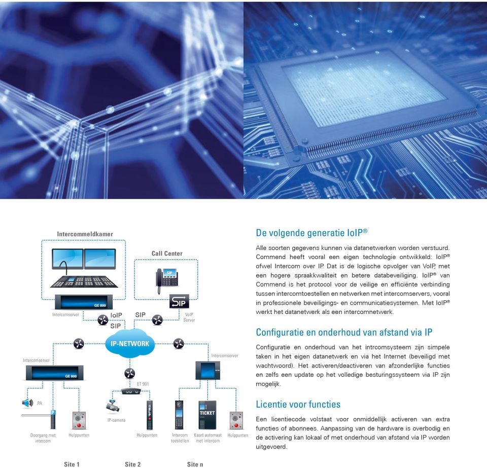 IoIP van Commend is het protocol voor de veilige en efficiënte verbinding tussen intercomtoestellen en netwerken met intercomservers, vooral in professionele beveiligings- en communicatiesystemen.