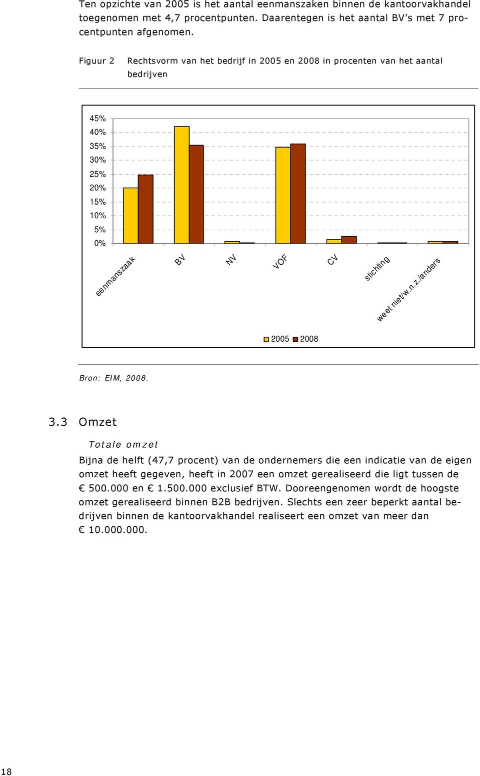 3 Omzet Totale omzet Bijna de helft (47,7 procent) van de ondernemers die een indicatie van de eigen omzet heeft gegeven, heeft in 2007 een omzet gerealiseerd die ligt tussen de 500.000 en 1.