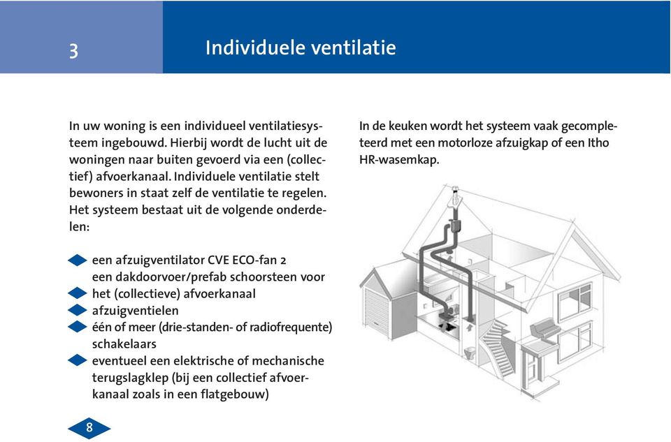 Het systeem bestaat uit de volgende onderdelen: In de keuken wordt het systeem vaak gecompleteerd met een motorloze afzuigkap of een Itho HR-wasemkap.