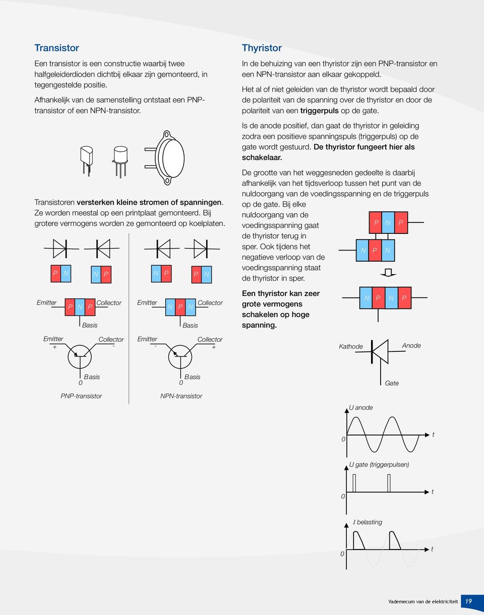 Het al of niet geleiden van de thyristor wordt bepaald door de polariteit van de spanning over de thyristor en door de polariteit van een triggerpuls op de gate.