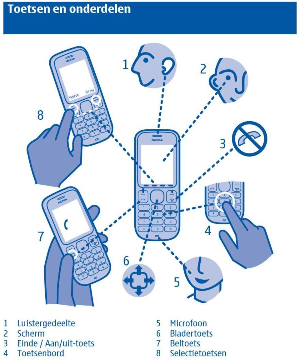 Einde / Aan/uit-toets 4 Toetsenbord 5