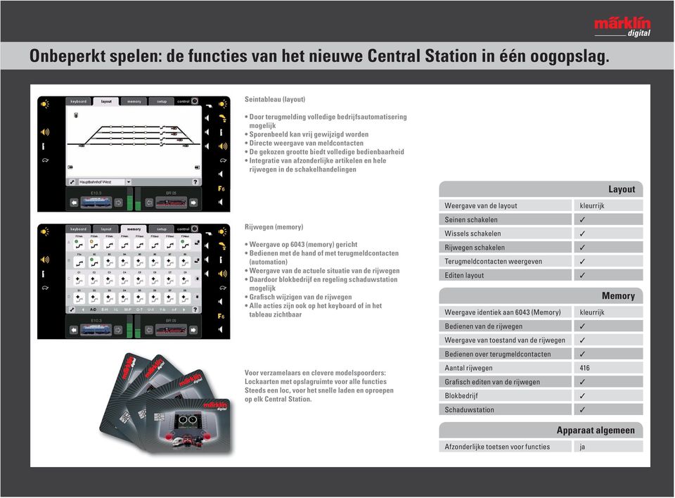 bedienbaarheid Integratie van afzonderlijke artikelen en hele rijwegen in de schakelhandelingen Layout Rijwegen (memory) Weergave op 6043 (memory) gericht Bedienen met de hand of met