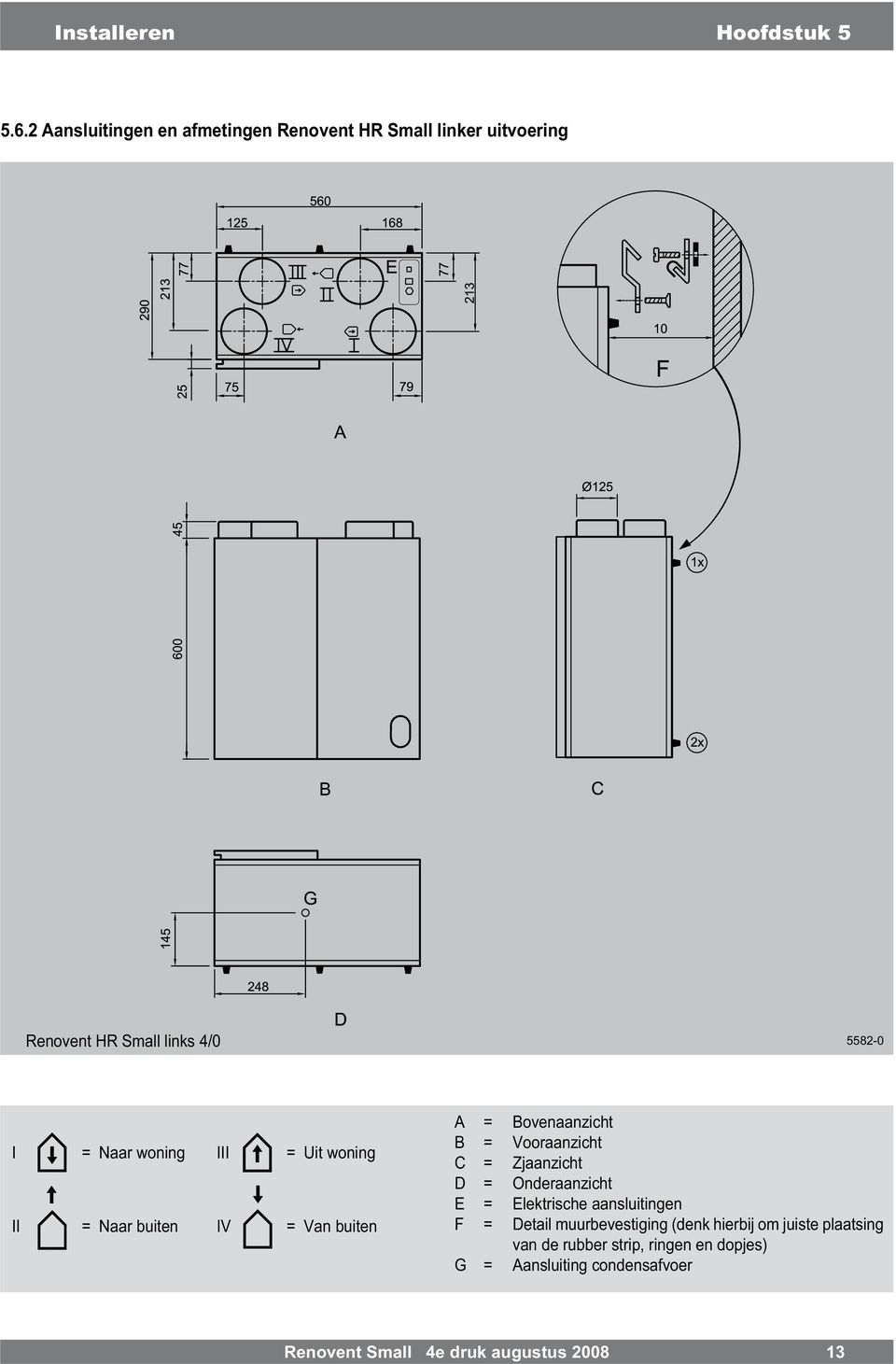 woning = Naar buiten III IV = Uit woning = Van buiten A = Bovenaanzicht B = Vooraanzicht C = Zjaanzicht D =