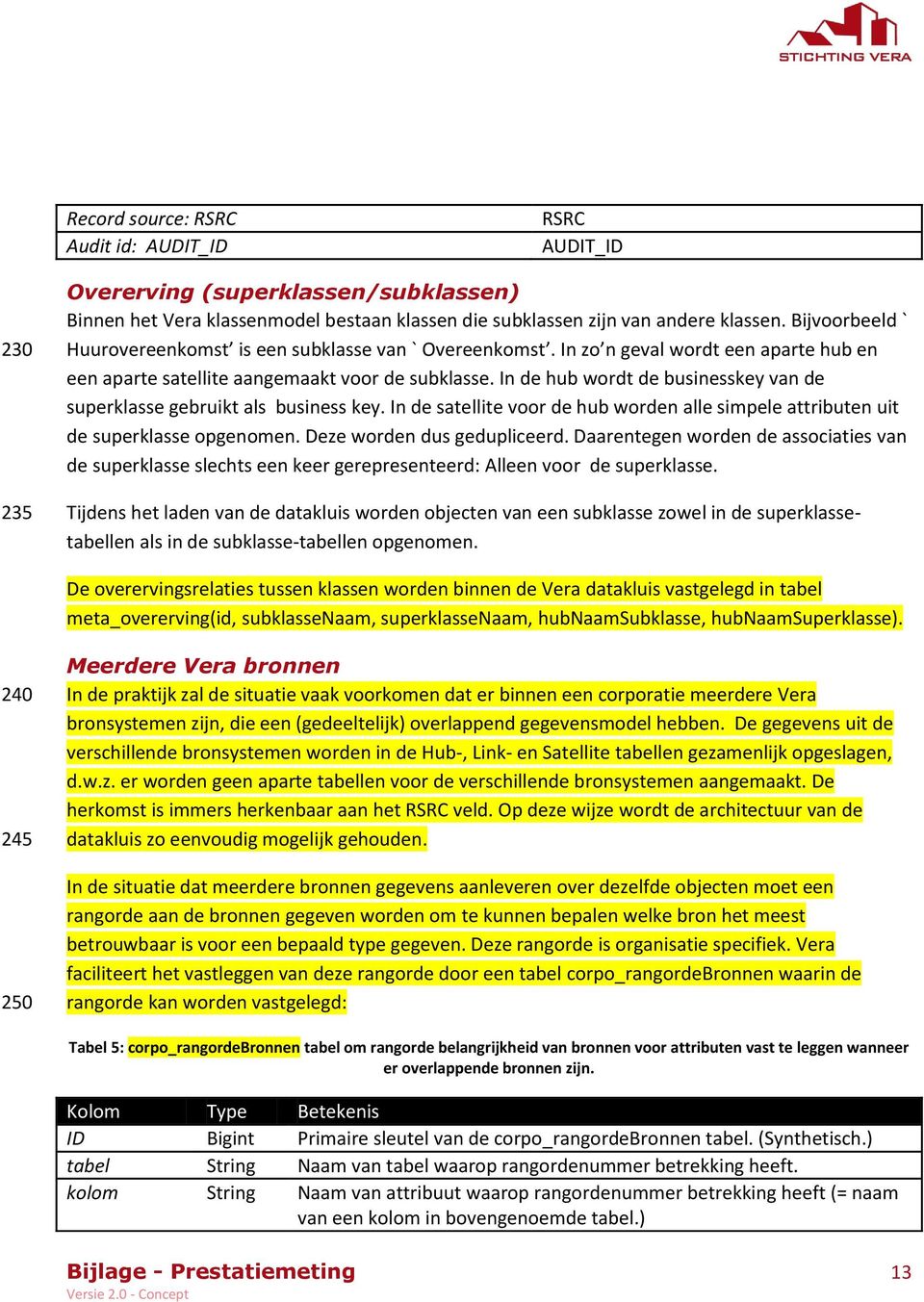 In de hub wordt de businesskey van de superklasse gebruikt als business key. In de satellite voor de hub worden alle simpele attributen uit de superklasse opgenomen. Deze worden dus gedupliceerd.