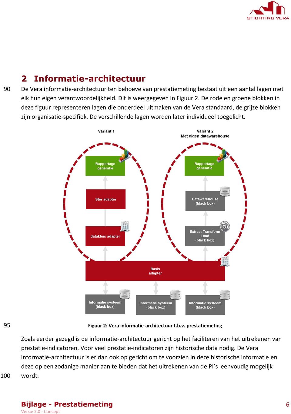 De verschillende lagen worden later individueel toegelicht.