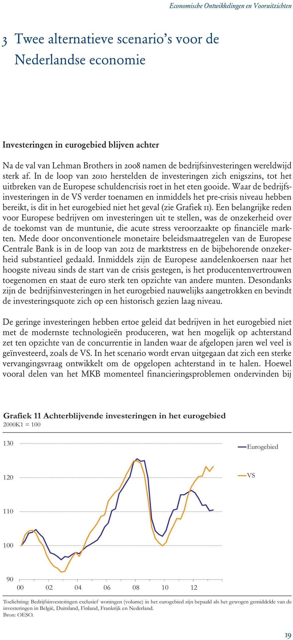 Waar de bedrijfsinvesteringen in de VS verder toenamen en inmiddels het pre-crisis niveau hebben bereikt, is dit in het eurogebied niet het geval (zie Grafiek 11).