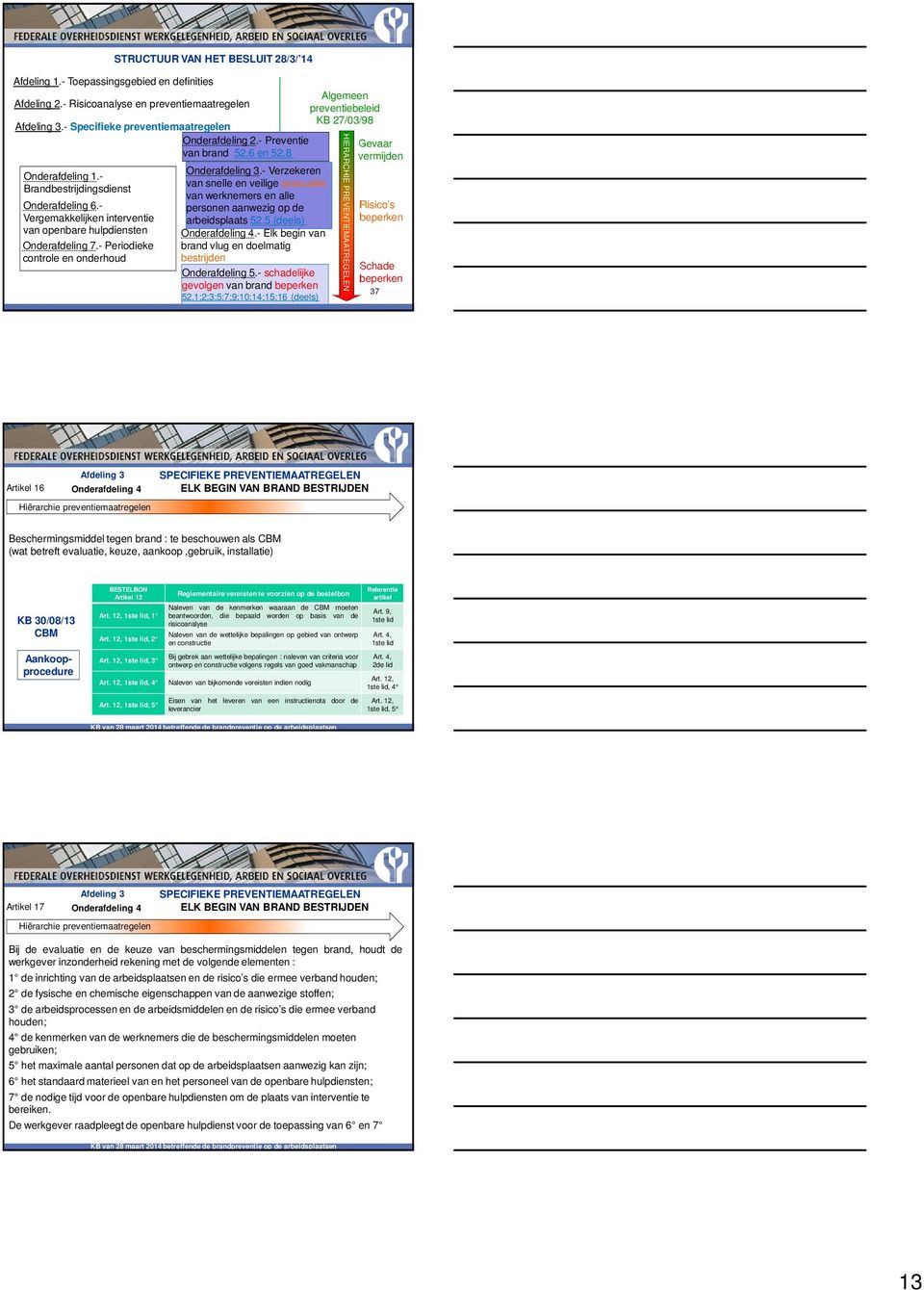 - Specifieke preventiemaatregelen Onderafdeling 2.- Preventie van brand 52.6 en 52.8 Onderafdeling 3.