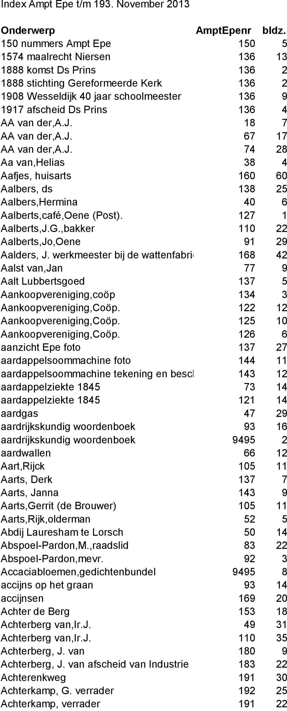 van der,a.j. 18 7 AA van der,a.j. 67 17 AA van der,a.j. 74 28 Aa van,helias 38 4 Aafjes, huisarts 160 60 Aalbers, ds 138 25 Aalbers,Hermina 40 6 Aalberts,café,Oene (Post). 127 1 Aalberts,J.G.